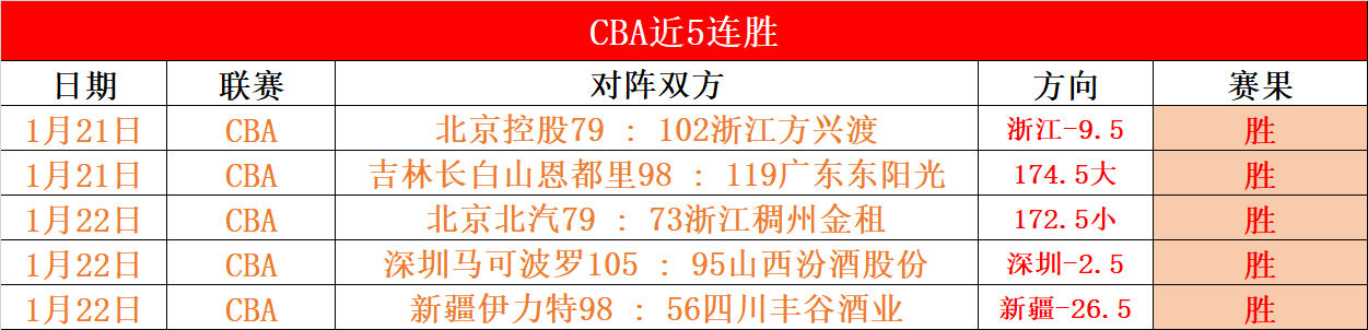 国足抵达多,哈首日紧急,强化裁判规,皇冠体育app下载,皇冠体育官网,澳门皇冠体育,bet皇冠体育在线