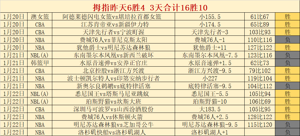 英超对决,曼联,利兹联专家,皇冠体育app下载,皇冠体育官网,澳门皇冠体育,bet皇冠体育在线